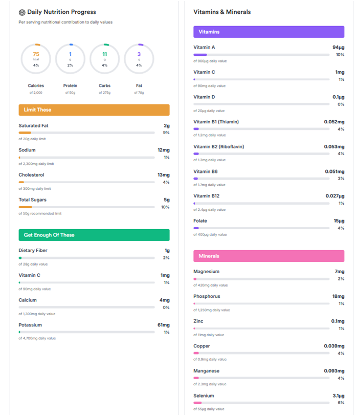 Nutrition table